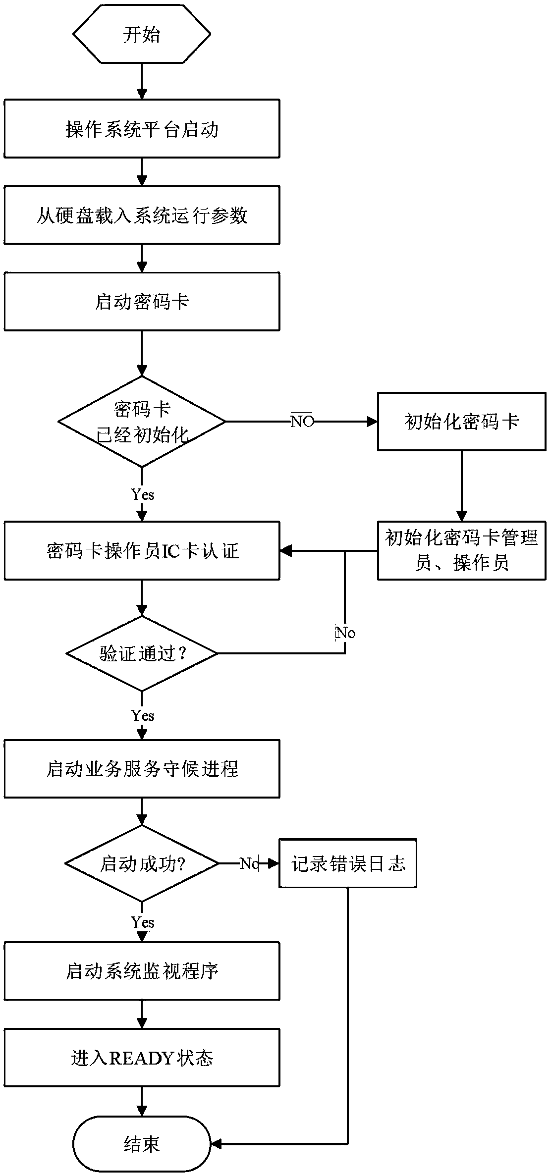Virtualized cloud cipher machine system based on cloud computing, and implementing method thereof
