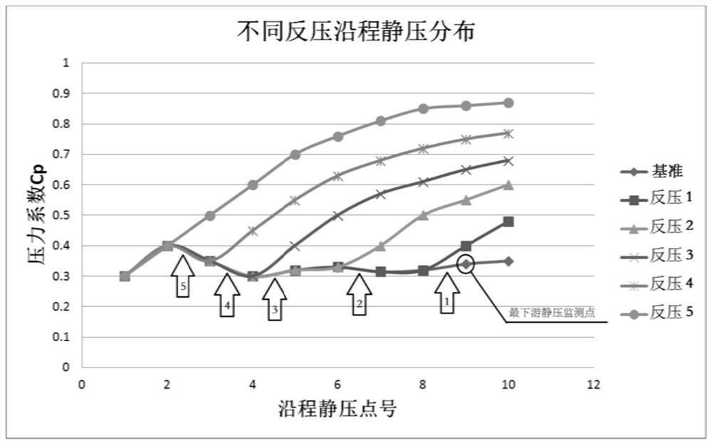 A wind tunnel test method for automatic control of throttling characteristics of a ramjet intake port