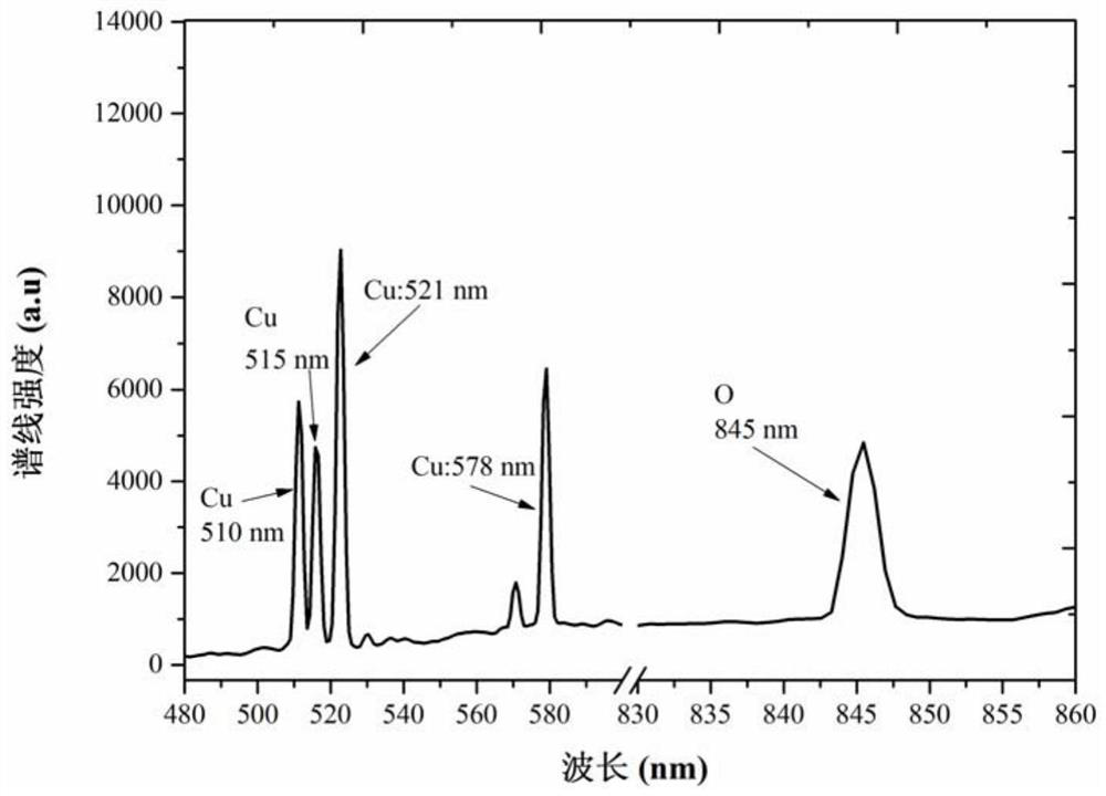 Quantitative Diagnosis System of Copper Electrode Ablation in Arc Heater