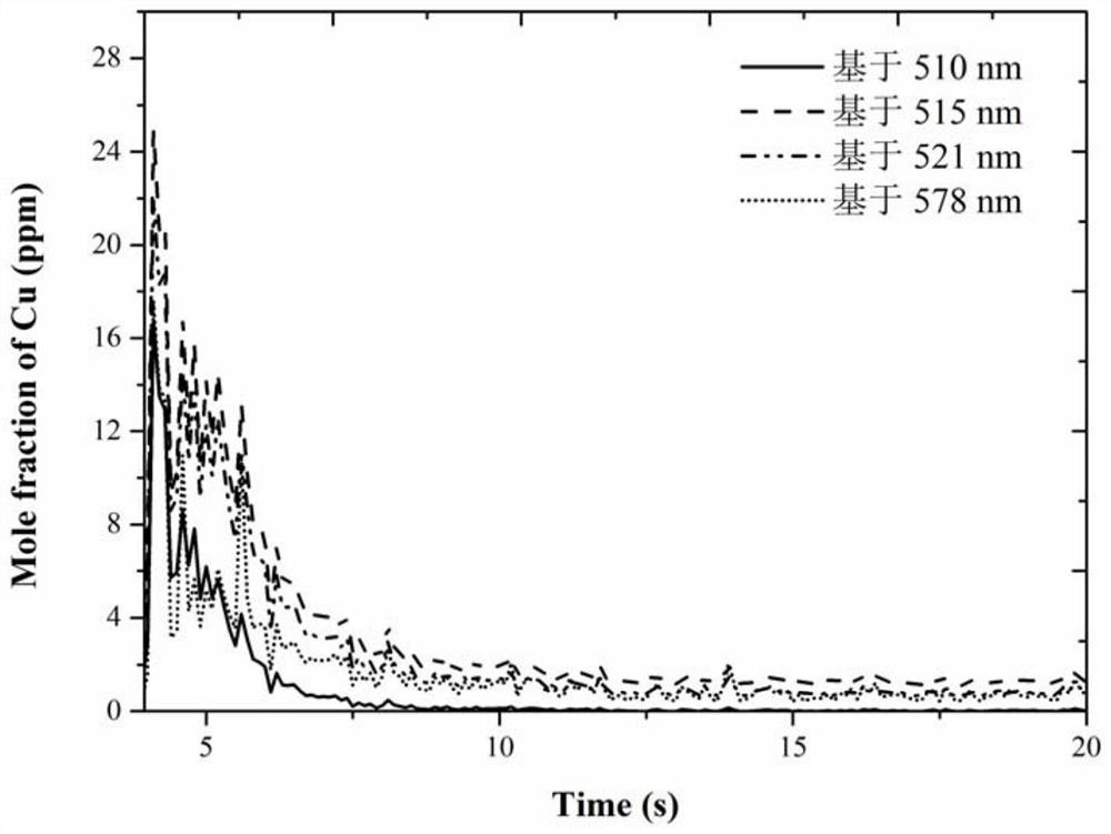 Quantitative Diagnosis System of Copper Electrode Ablation in Arc Heater