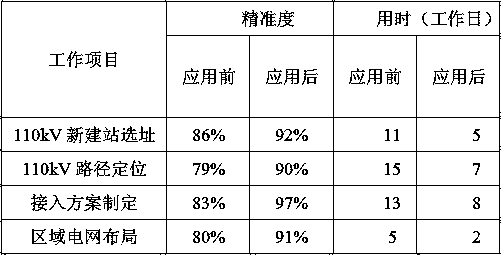 Power grid planning geographic information platform and manufacturing method therefor