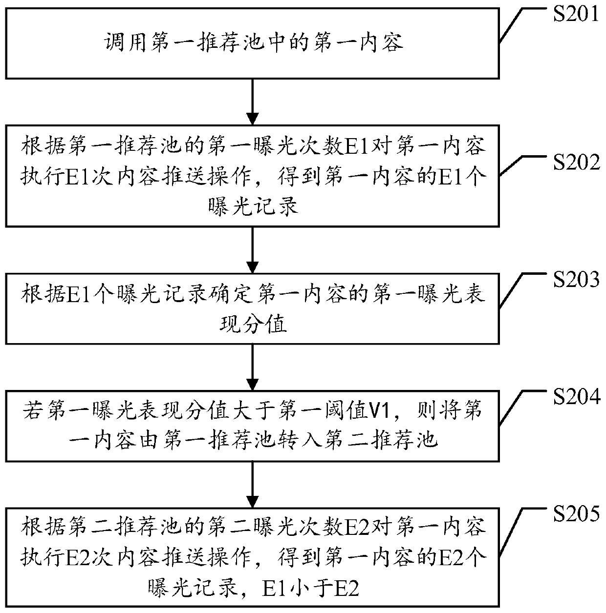Content processing method and device, server and storage medium
