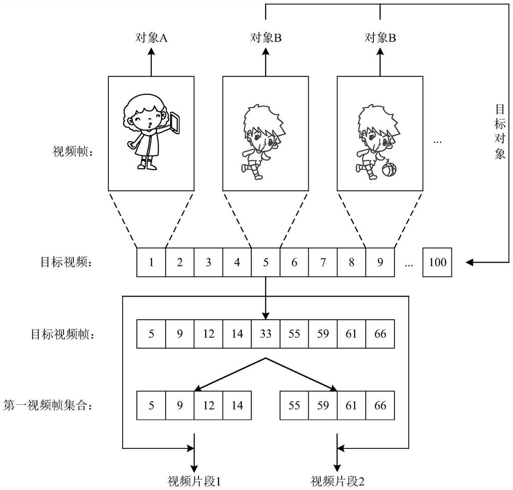 Video processing method and device, equipment and storage medium