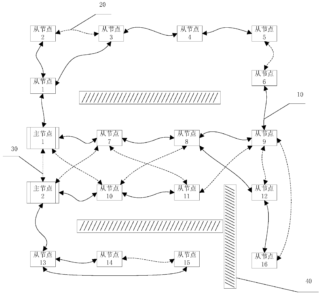 Self-adaptive networking time synchronization system and method based on ultra-wideband wireless communication