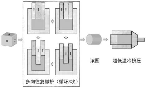 Preparation method of fine-grain weak-texture tissue blank for shaped charge liner