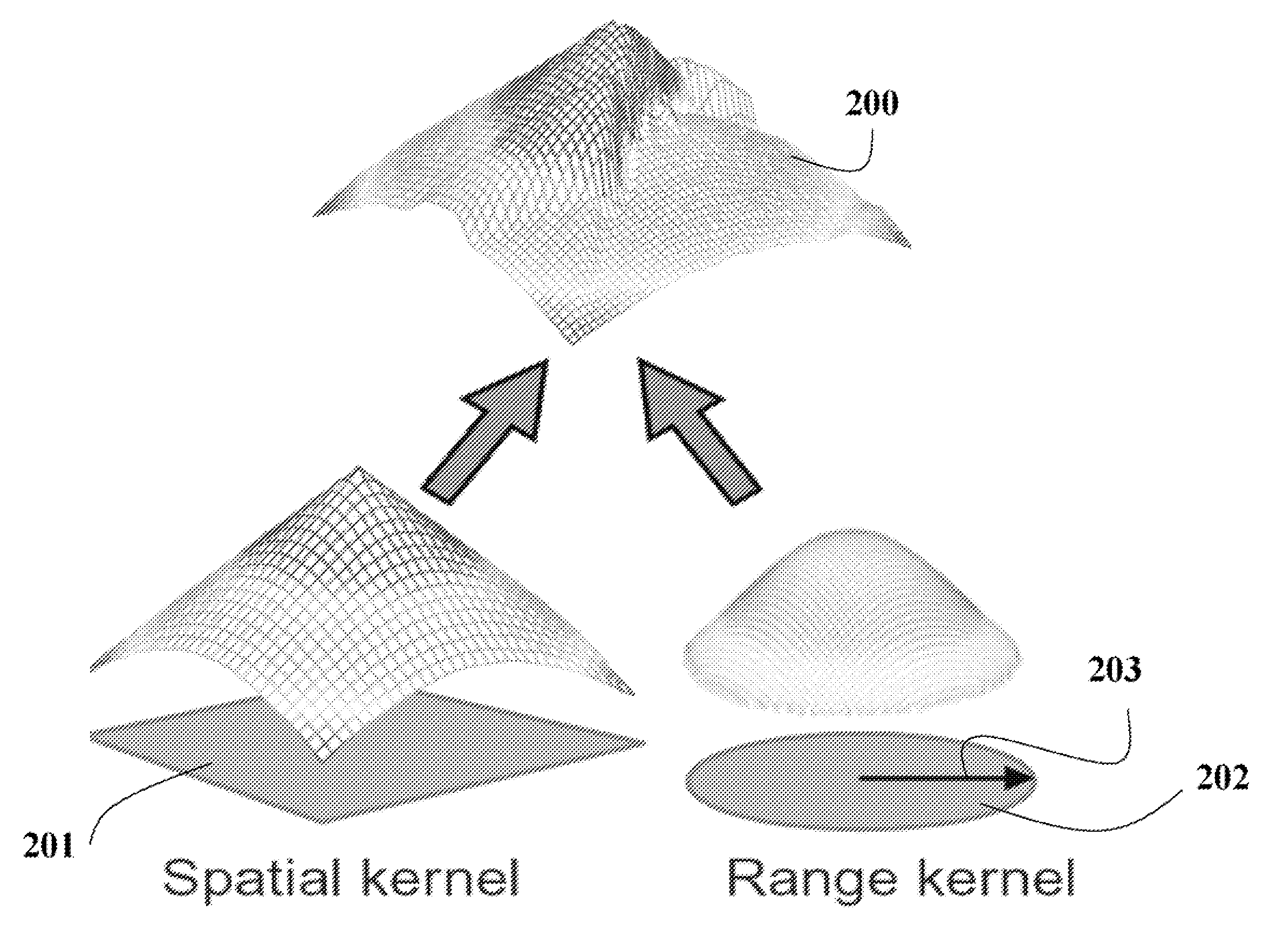 Method for filtering images with bilateral filters