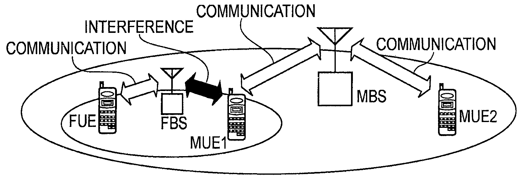 Mobile communication method and radio base station