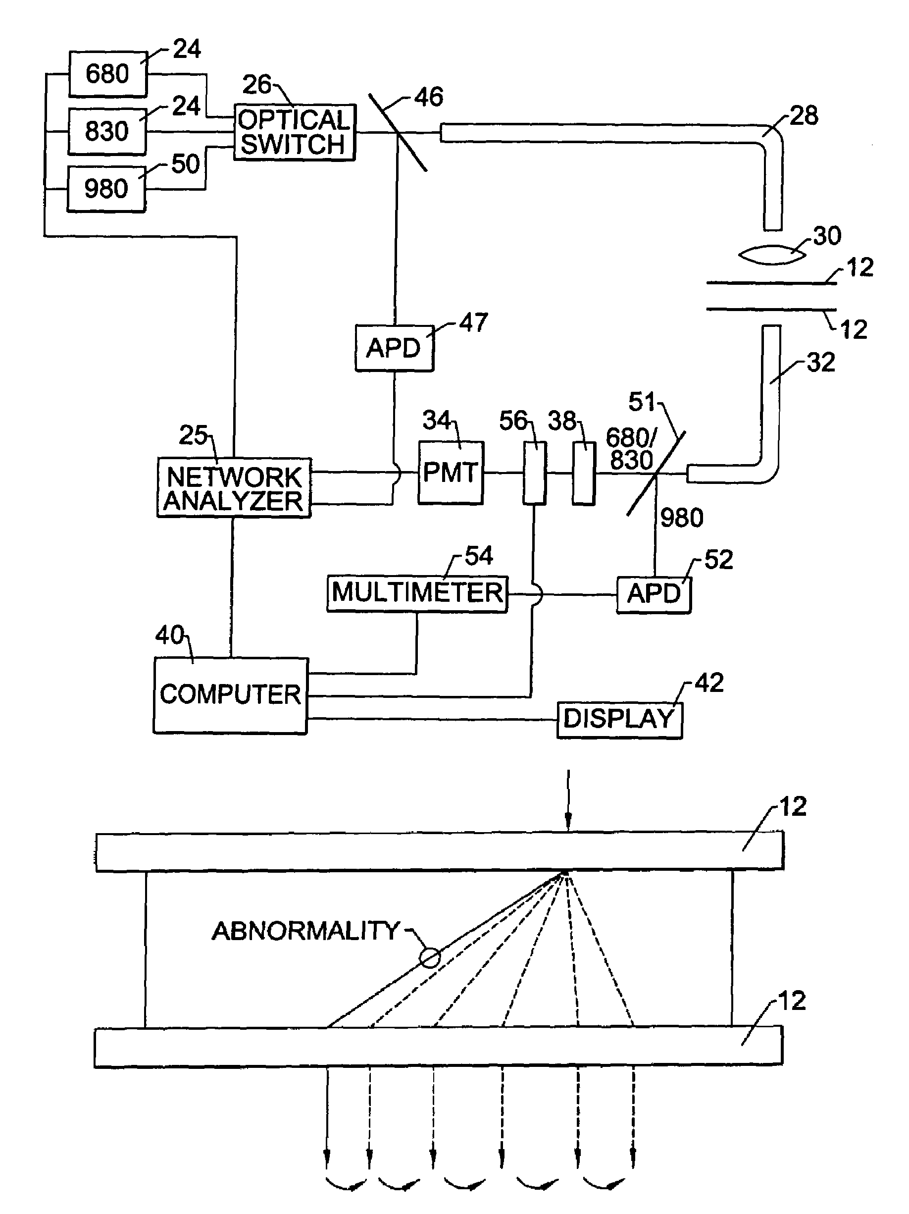 Method and apparatus for detecting an abnormality within a host medium utilizing frequency-swept modulation diffusion tomography