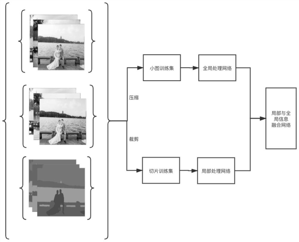 Local and global parallel learning-based style transformation method and system for ten-million-level pixel digital image