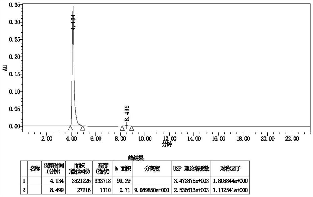 A kind of preparation method of sapropterin hydrochloride