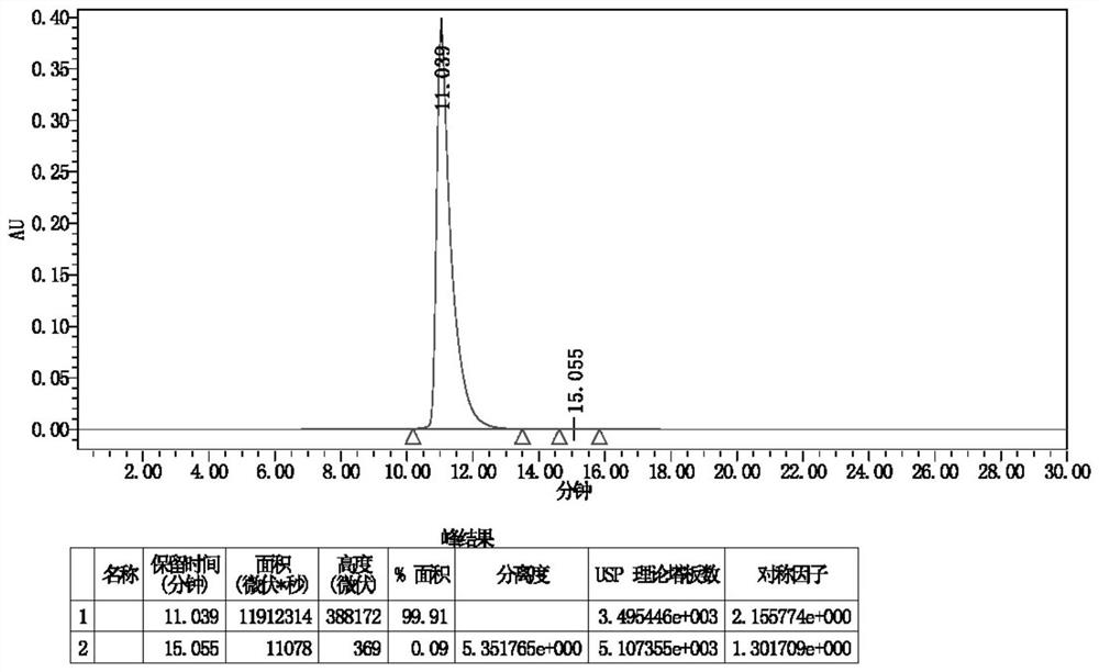 A kind of preparation method of sapropterin hydrochloride