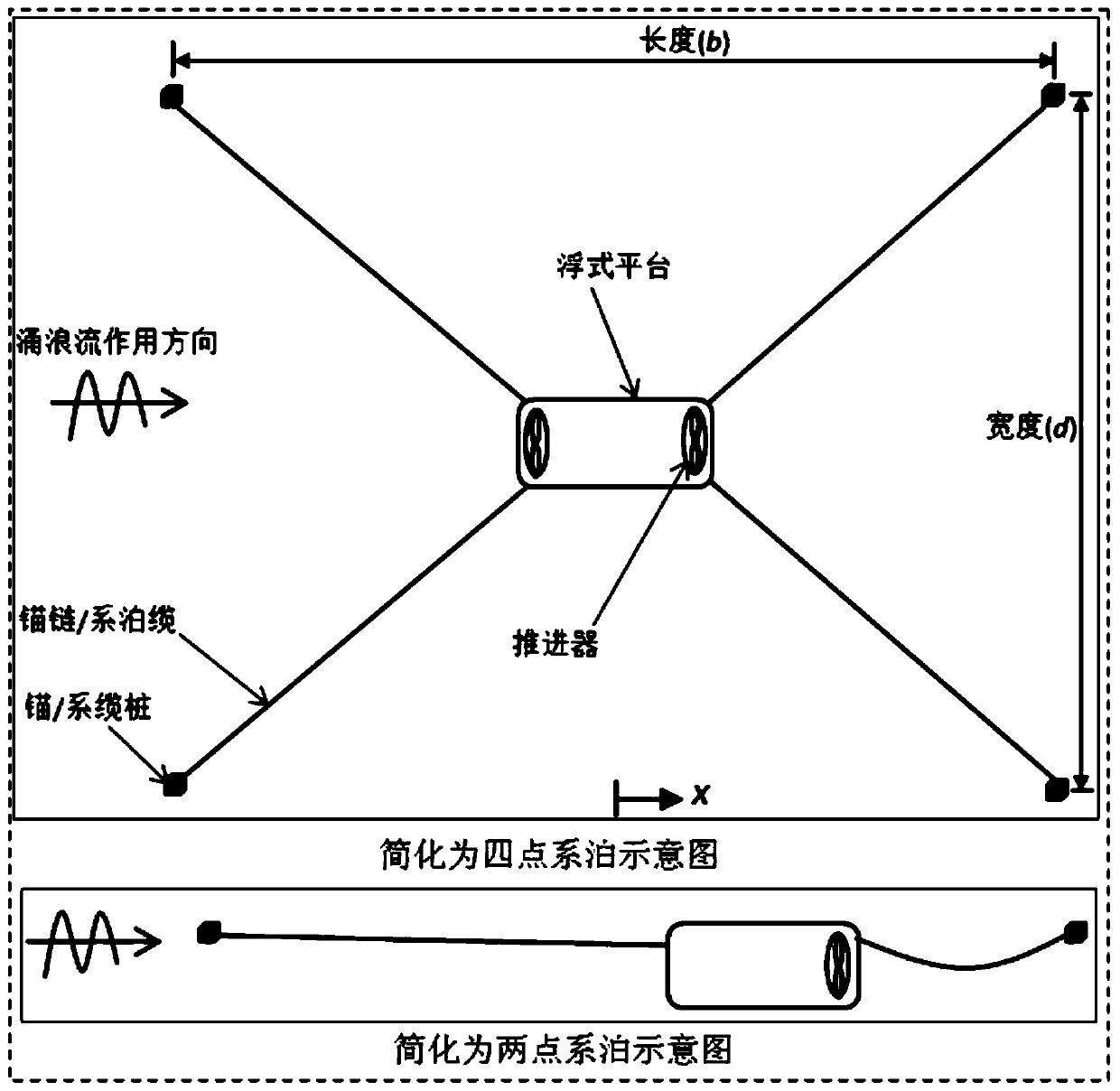 Multiple point mooring anchor and paddle joint cooperative positioning system and method of ship ocean engineering