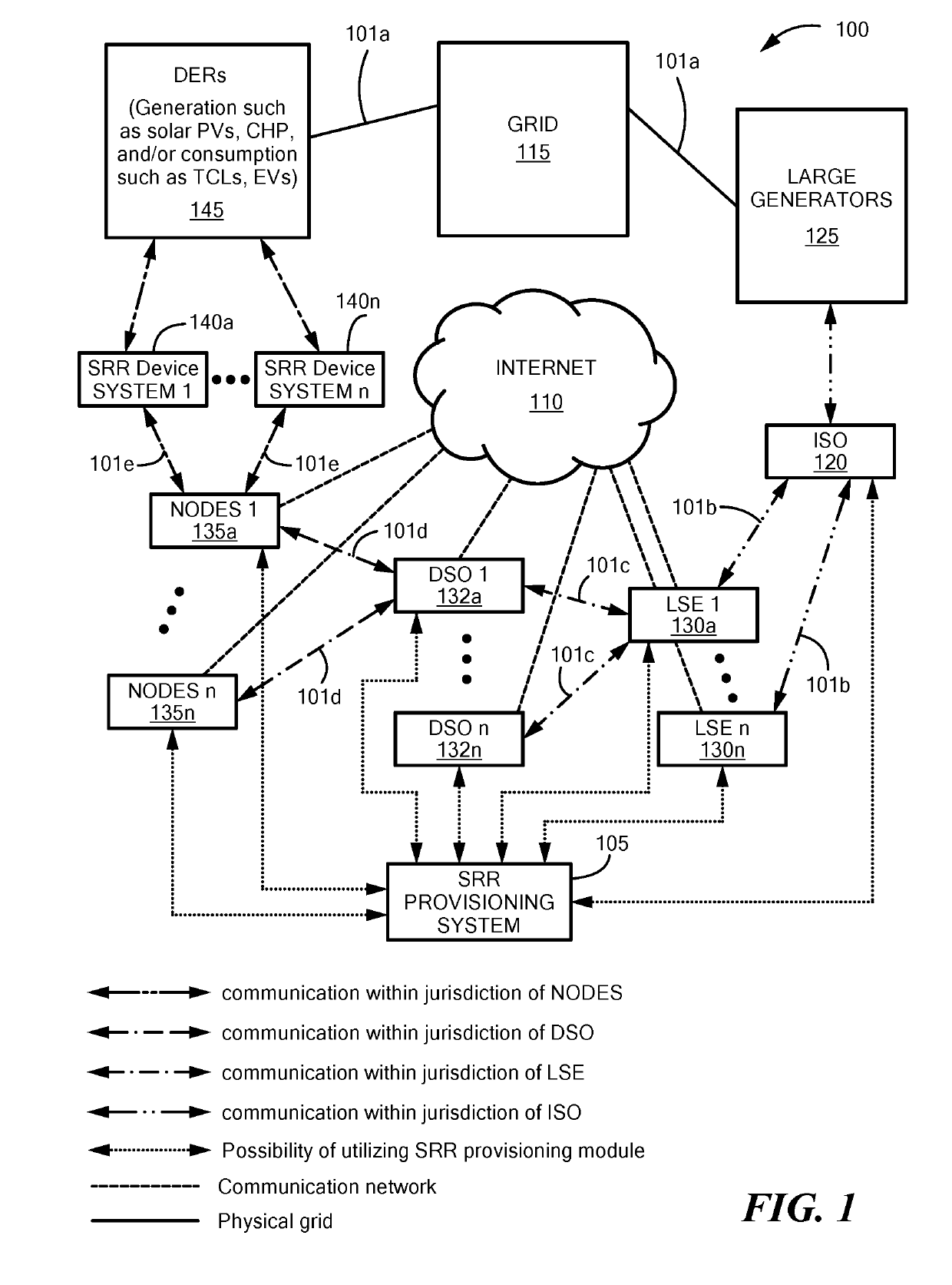 Methods and systems for secure scheduling and dispatching synthetic regulation reserve from distributed energy resources