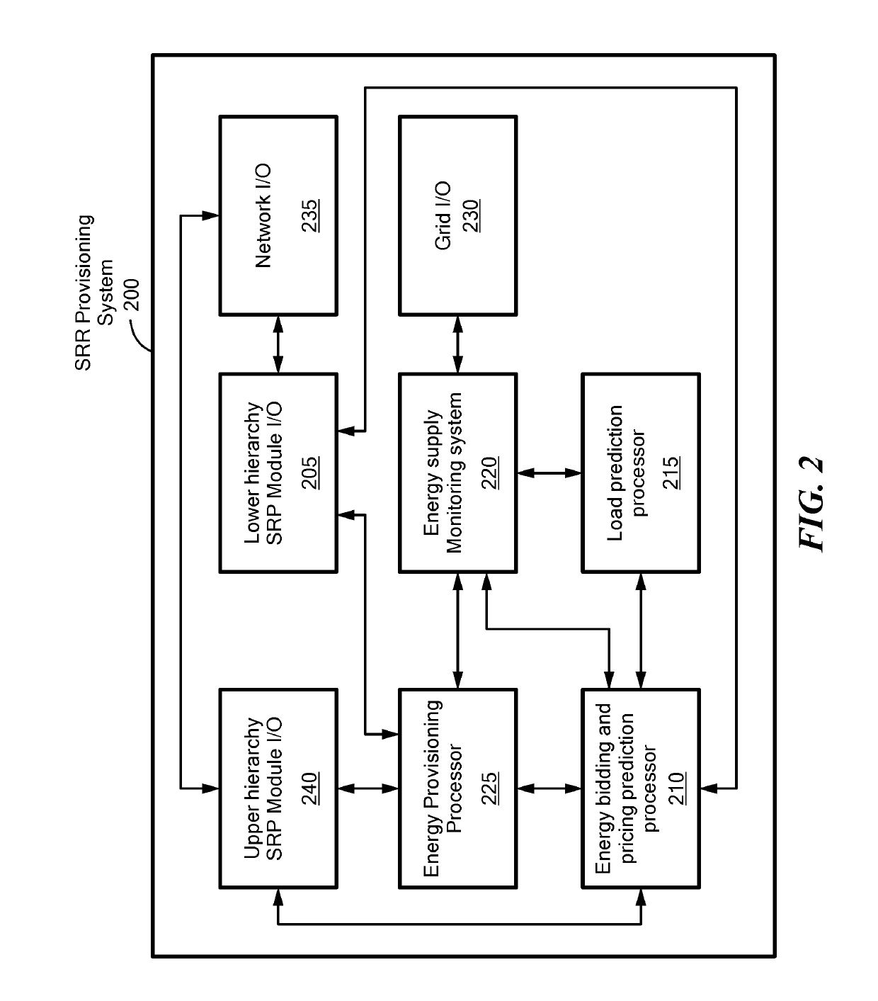 Methods and systems for secure scheduling and dispatching synthetic regulation reserve from distributed energy resources