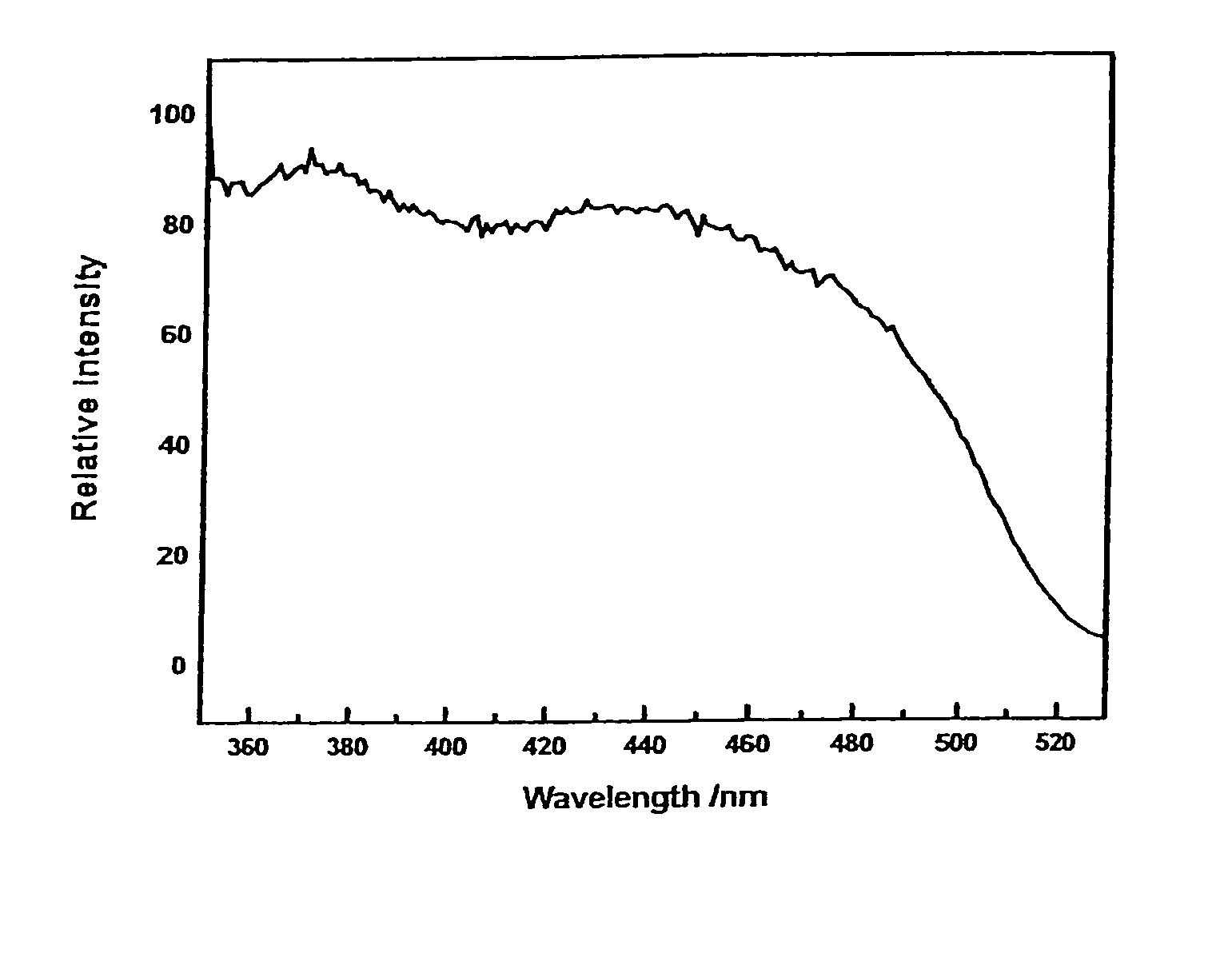 Phosphor, its preparation method and light emitting devices using the same