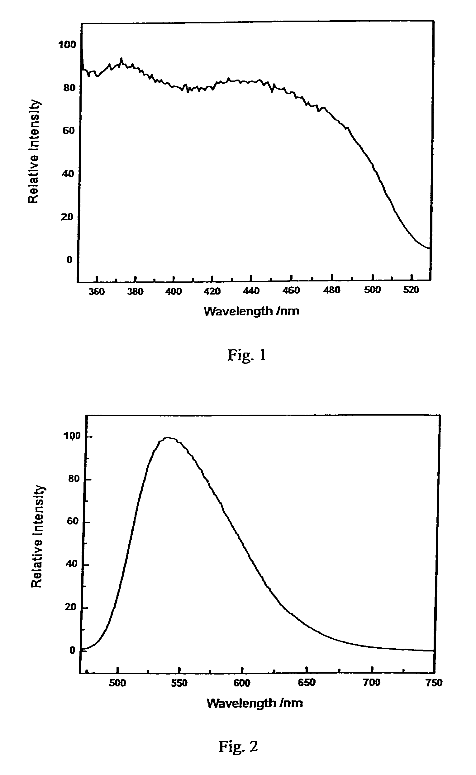 Phosphor, its preparation method and light emitting devices using the same
