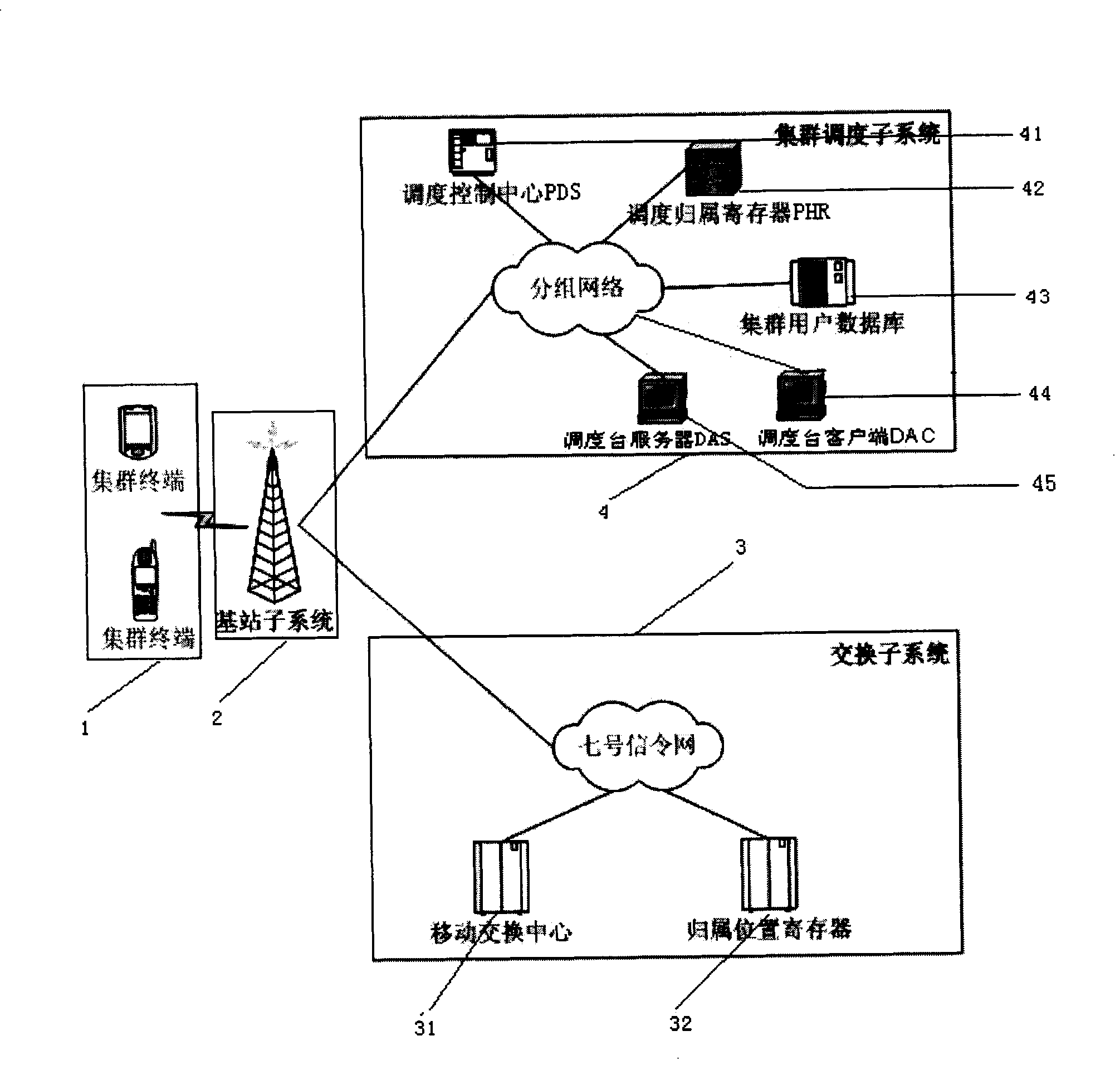 Dynamic group management method for digital trunking communication system