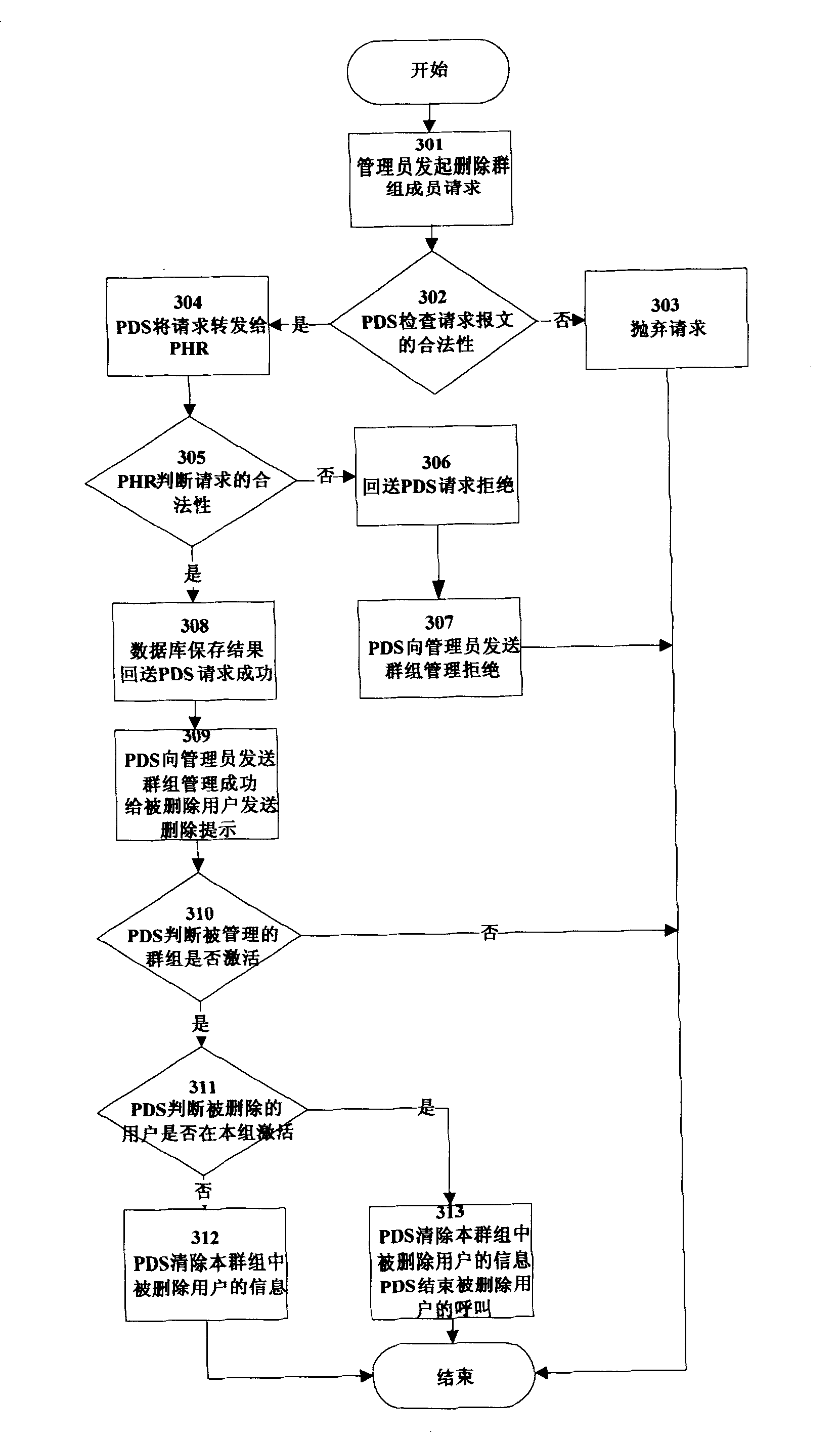 Dynamic group management method for digital trunking communication system