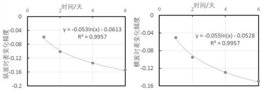 A method for correcting in-situ stress of shale formation