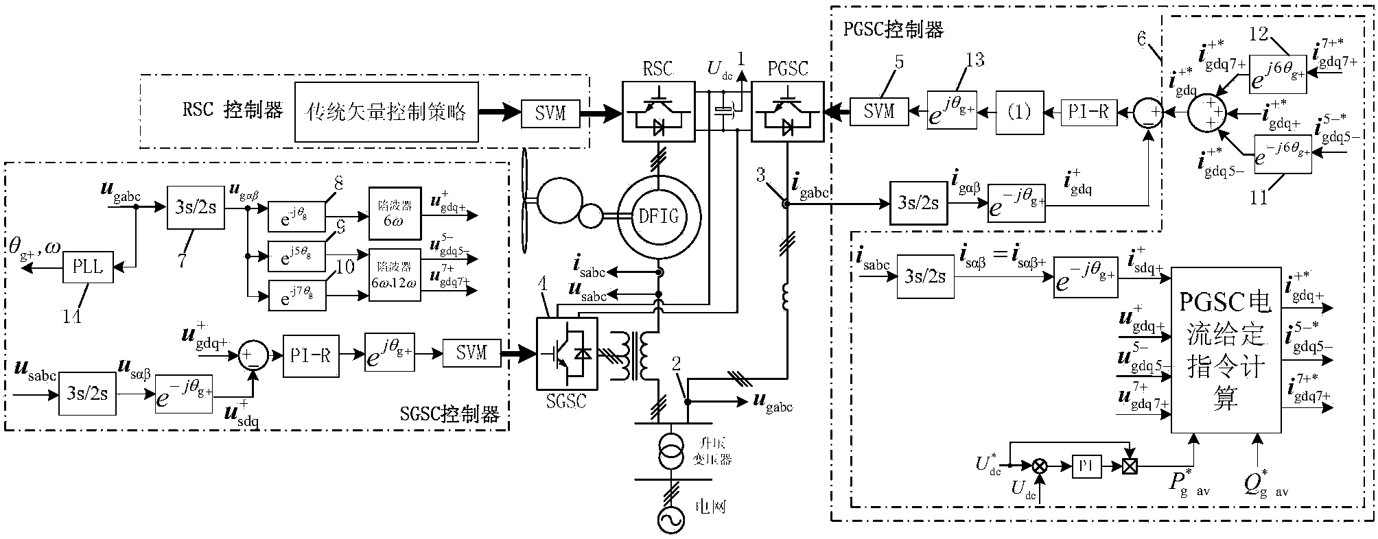 Control method of double-fed induction wind power system for restraining grid-connected power fluctuation under condition of voltage harmonic of power grid