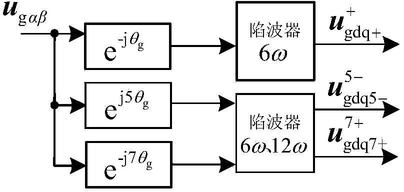 Control method of double-fed induction wind power system for restraining grid-connected power fluctuation under condition of voltage harmonic of power grid