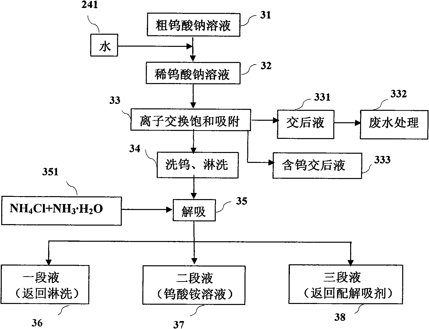 Process for preparing high-purity ammonium paratungstate