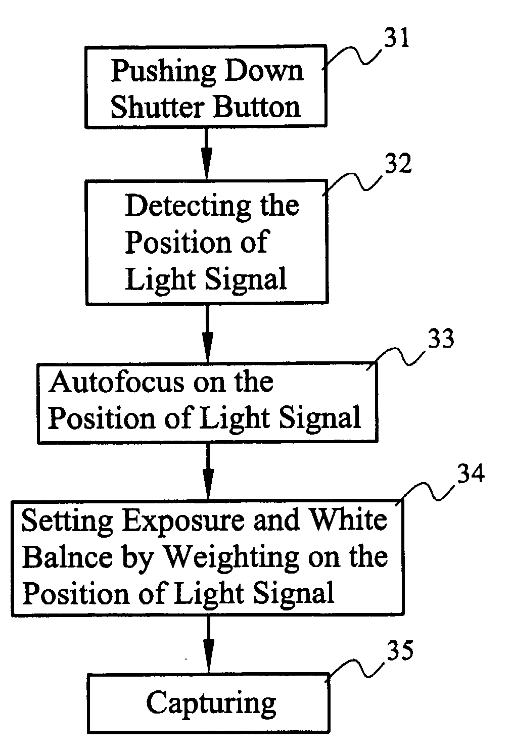 Method and image capture device for autofocus via specific light signal