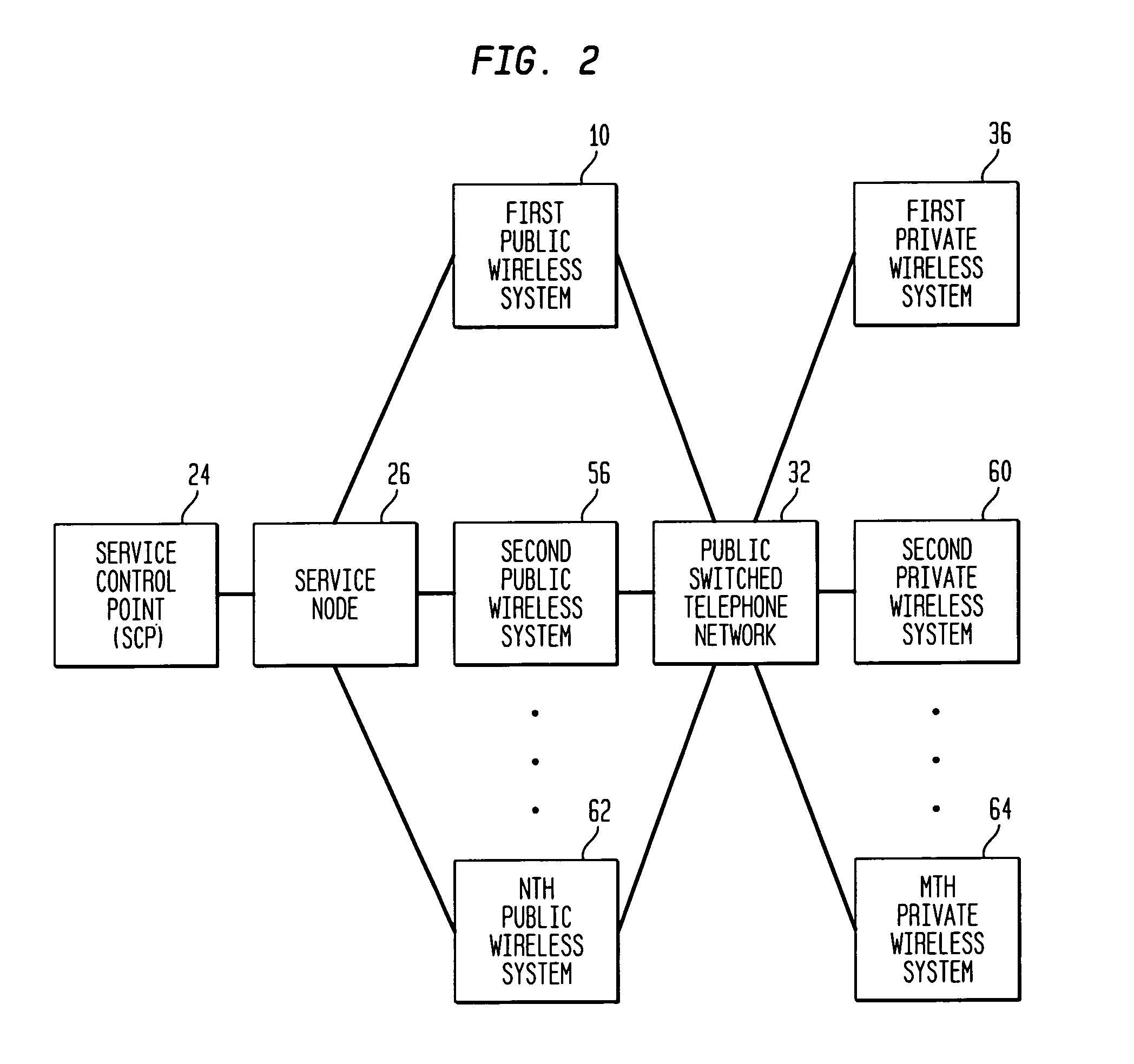 Method and system for directing a data message in a wireless communications network including multiple wireless systems