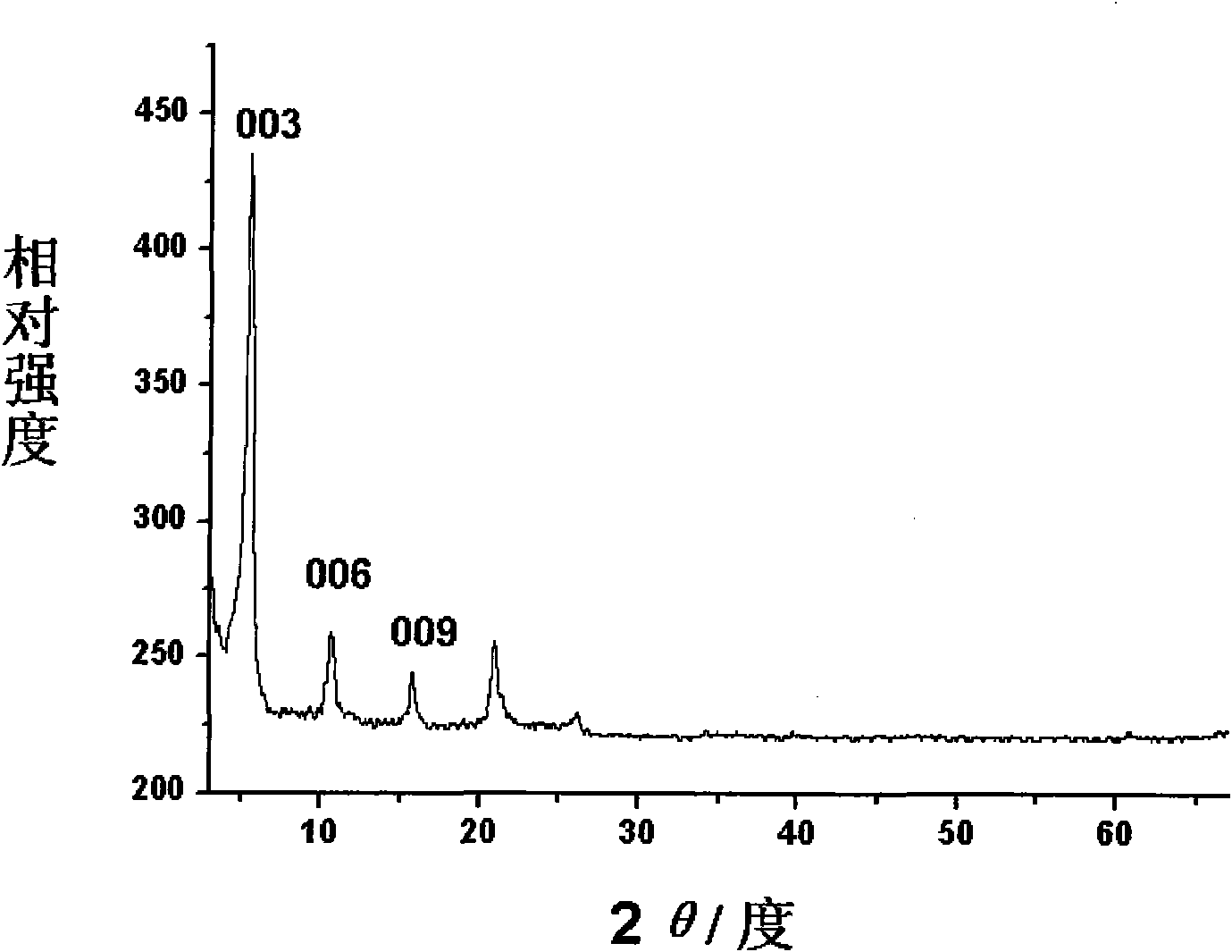 Photosensitive composite film and preparation method thereof