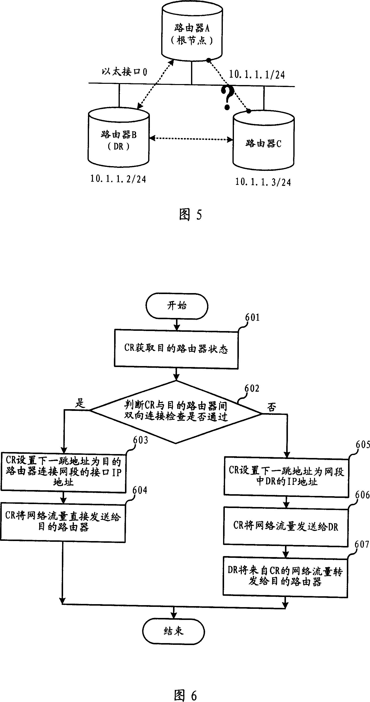 Route selection method and device in minimum path priority protocol
