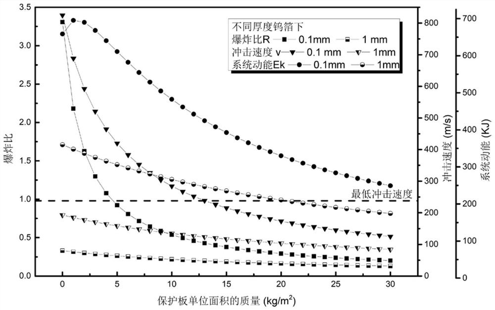 A method for explosive welding of tungsten foil