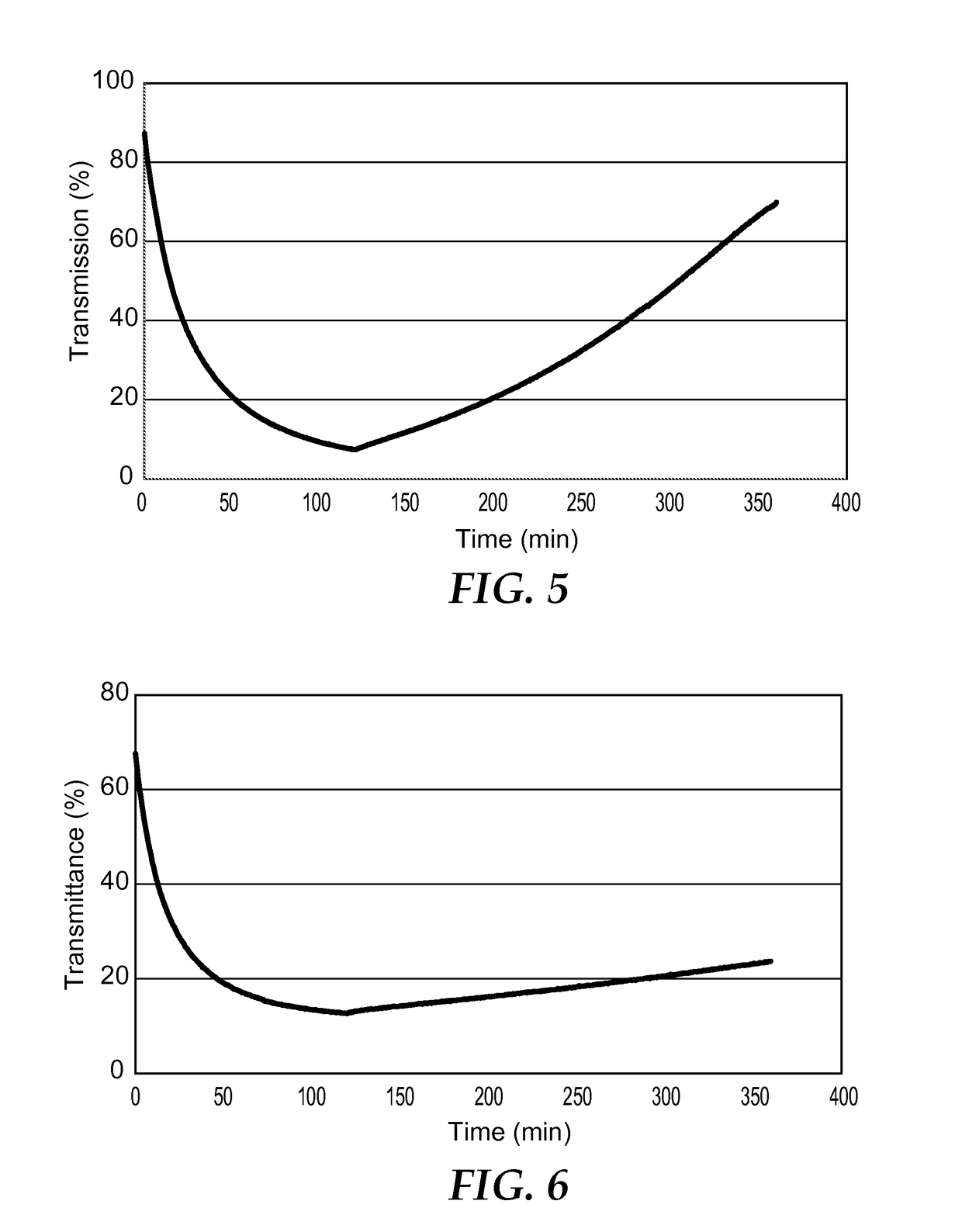 Photochromic articles containing a polyoxometalate and methods of making same