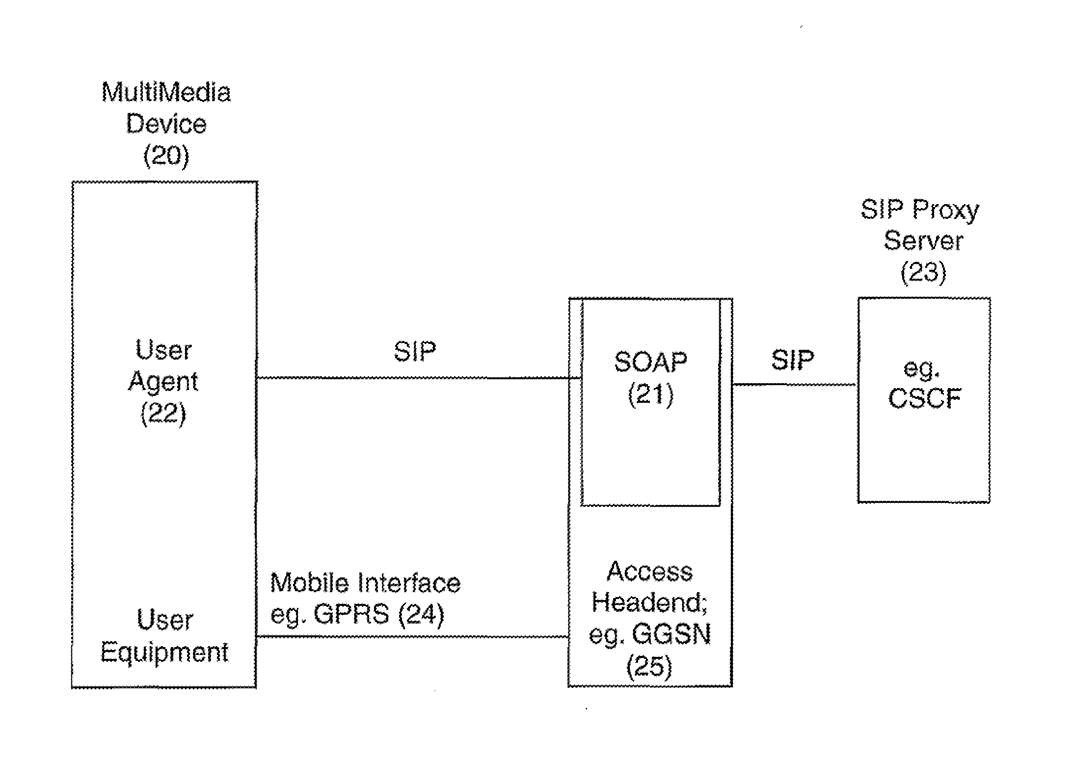 Telecommunication system and method of communicating protocol information