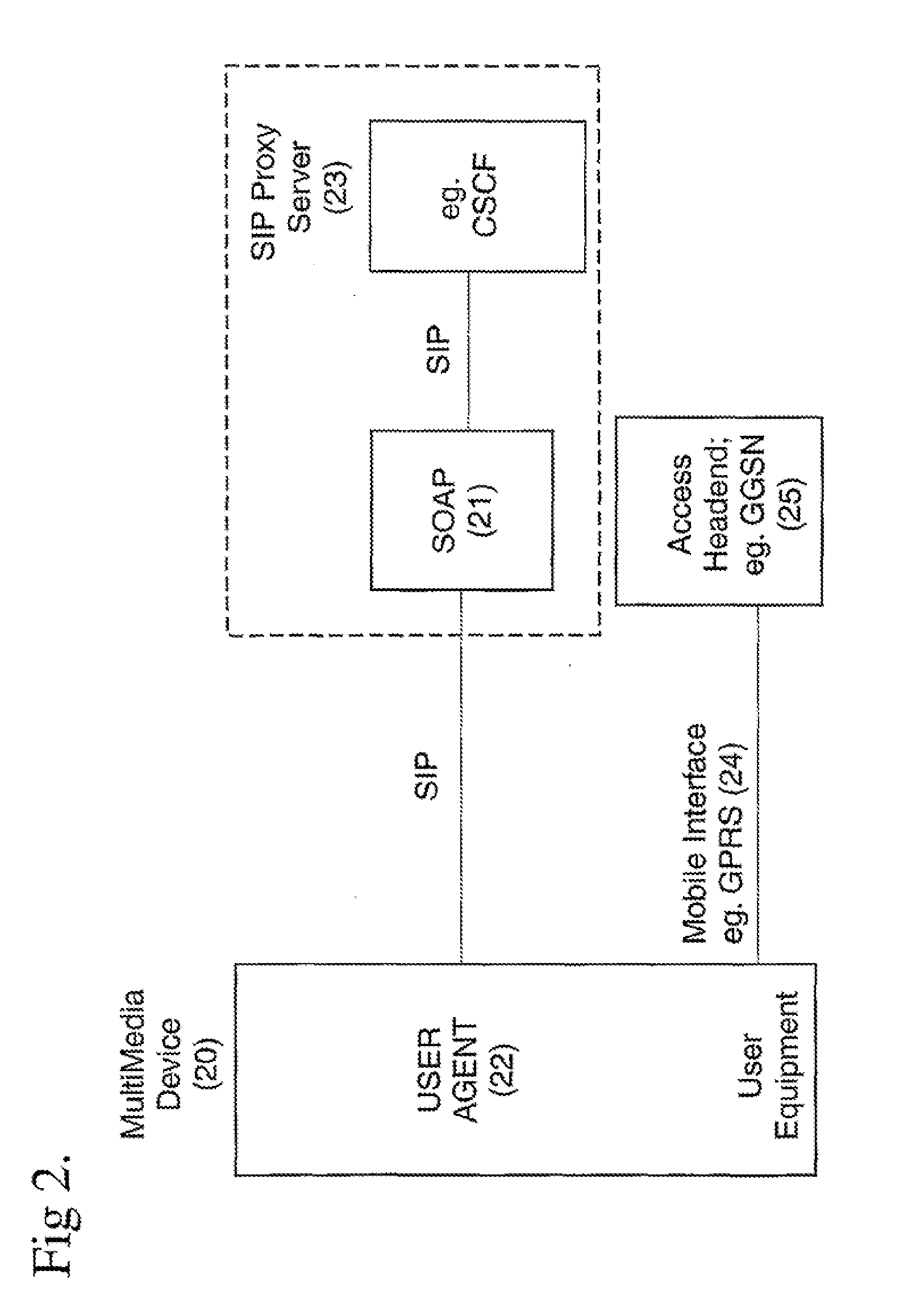 Telecommunication system and method of communicating protocol information