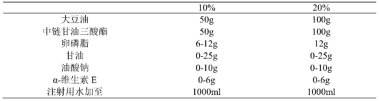 Pharmaceutical composition containing water-soluble vitamins for injection, fat-soluble vitamins for injection and medium/long-chain fat emulsion injection