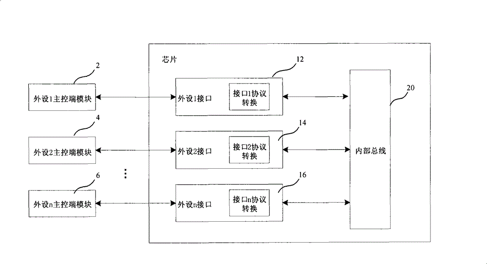 Data interaction system with a plurality of external interfaces and method