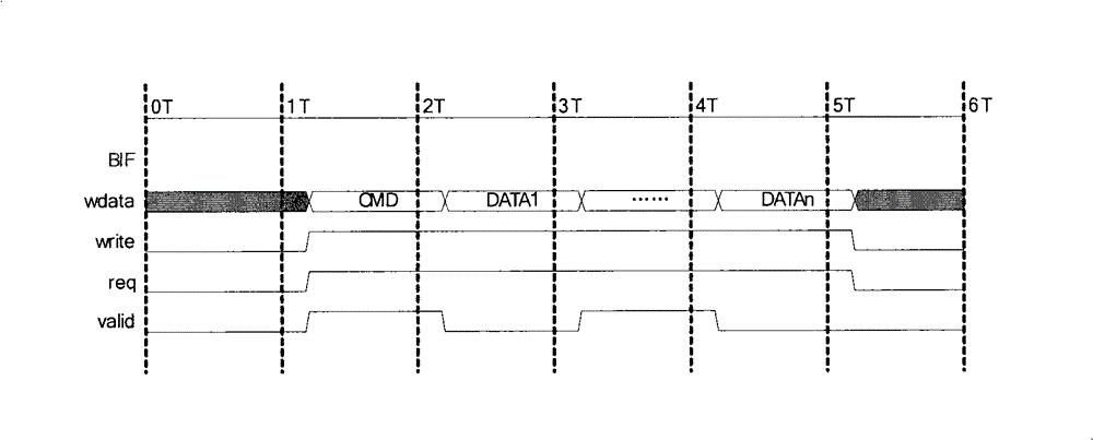 Data interaction system with a plurality of external interfaces and method