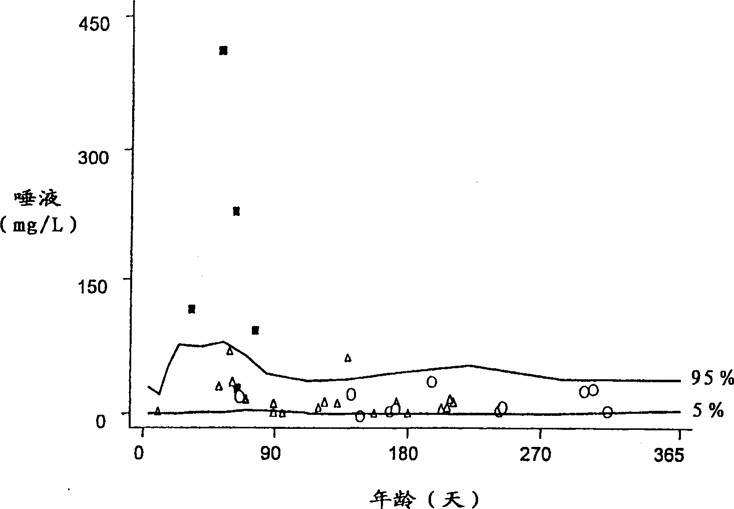 Method of determining potential susceptibility to development of ALTE and/or SIDS