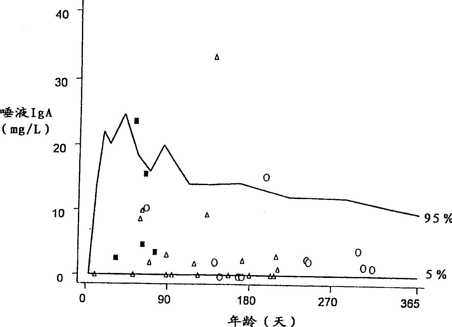 Method of determining potential susceptibility to development of ALTE and/or SIDS