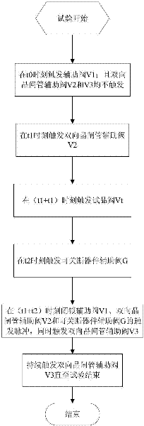 Trigger method of auxiliary valve in a short circuit current test apparatus