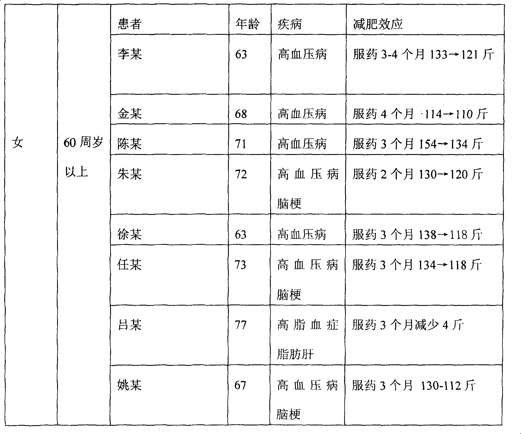 Composition for losing weight