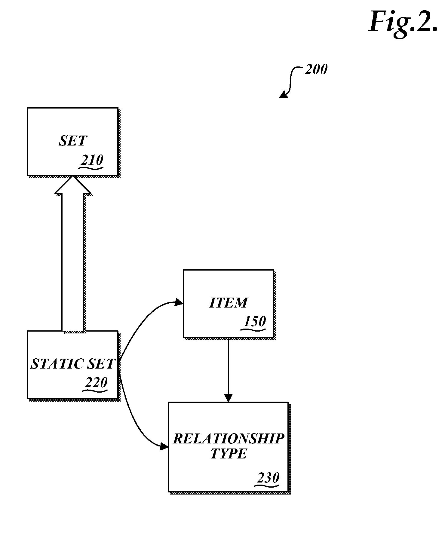 System and Method for Managing Data Using Static Lists