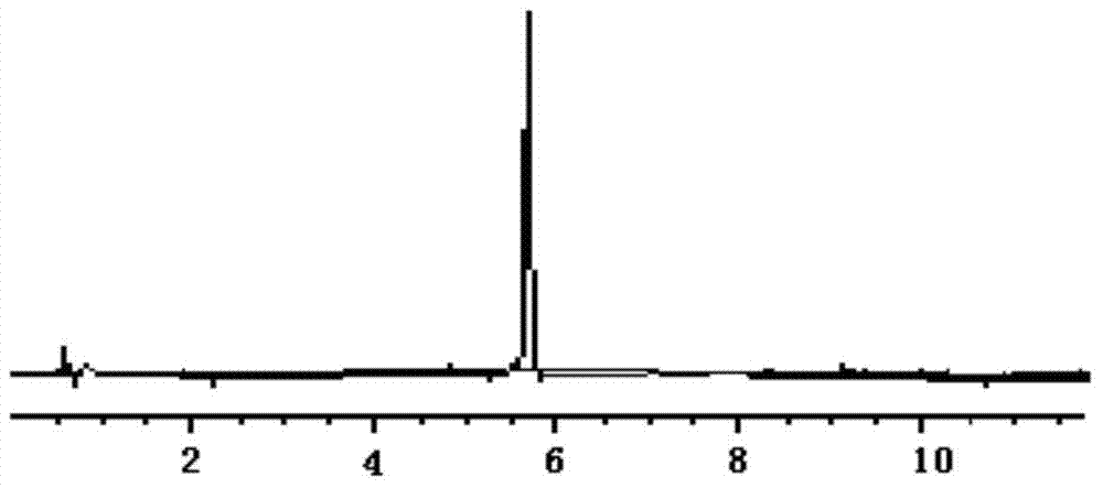 Method for determining content of mythyl p-hydroxybenzoate and sodium benzoate in solution