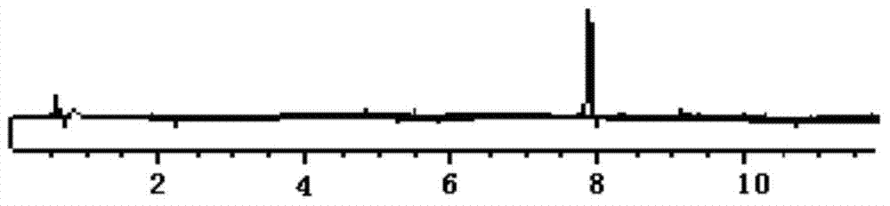 Method for determining content of mythyl p-hydroxybenzoate and sodium benzoate in solution