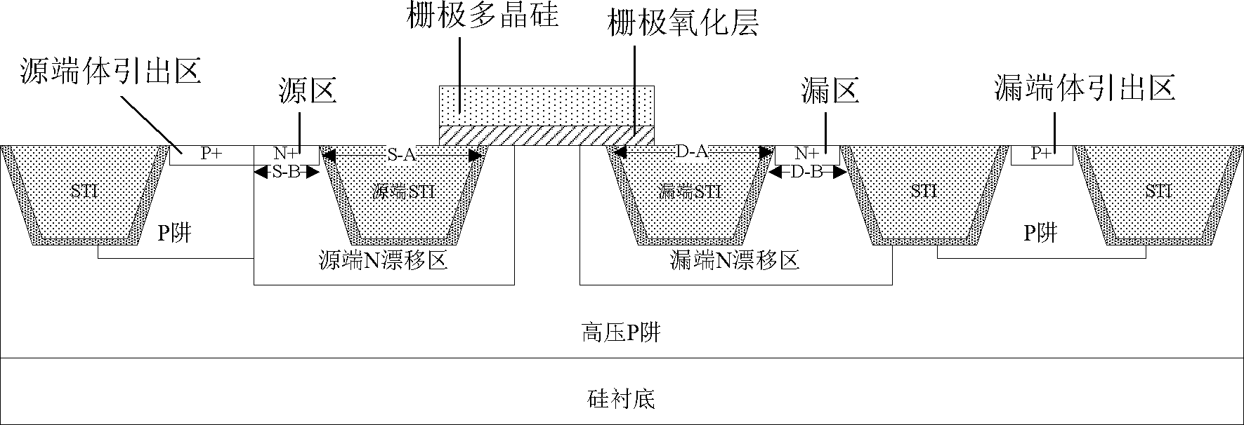 Manufacturing method and structure of asymmetric high-voltage MOS device