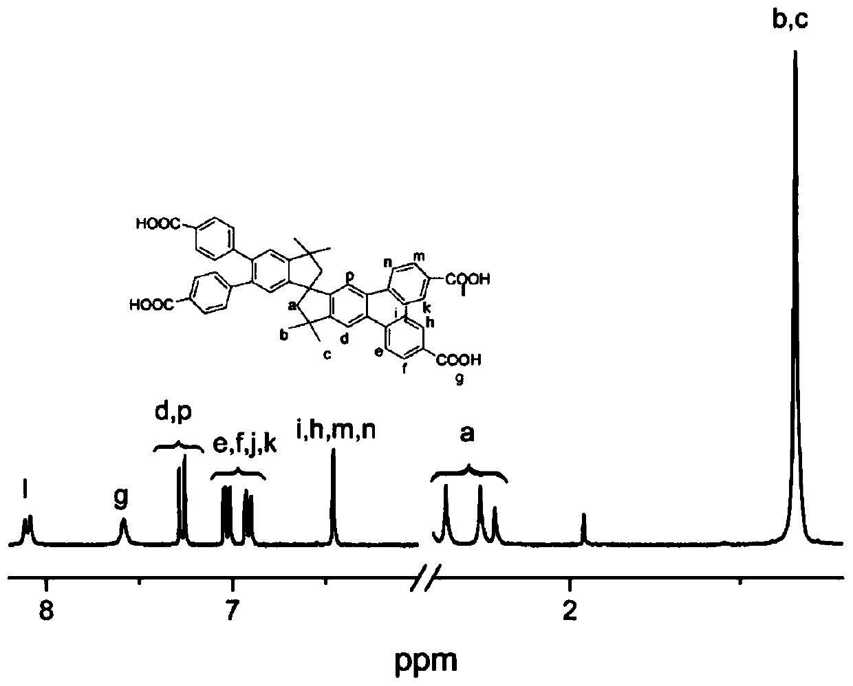 Polyacid monomer and preparation method thereof, polyamide and preparation method thereof, and polyamide film