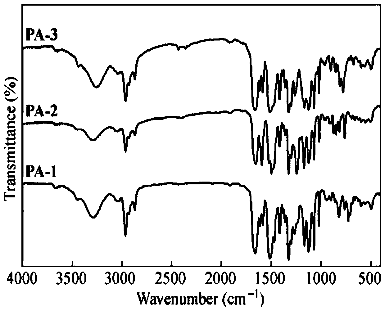 Polyacid monomer and preparation method thereof, polyamide and preparation method thereof, and polyamide film