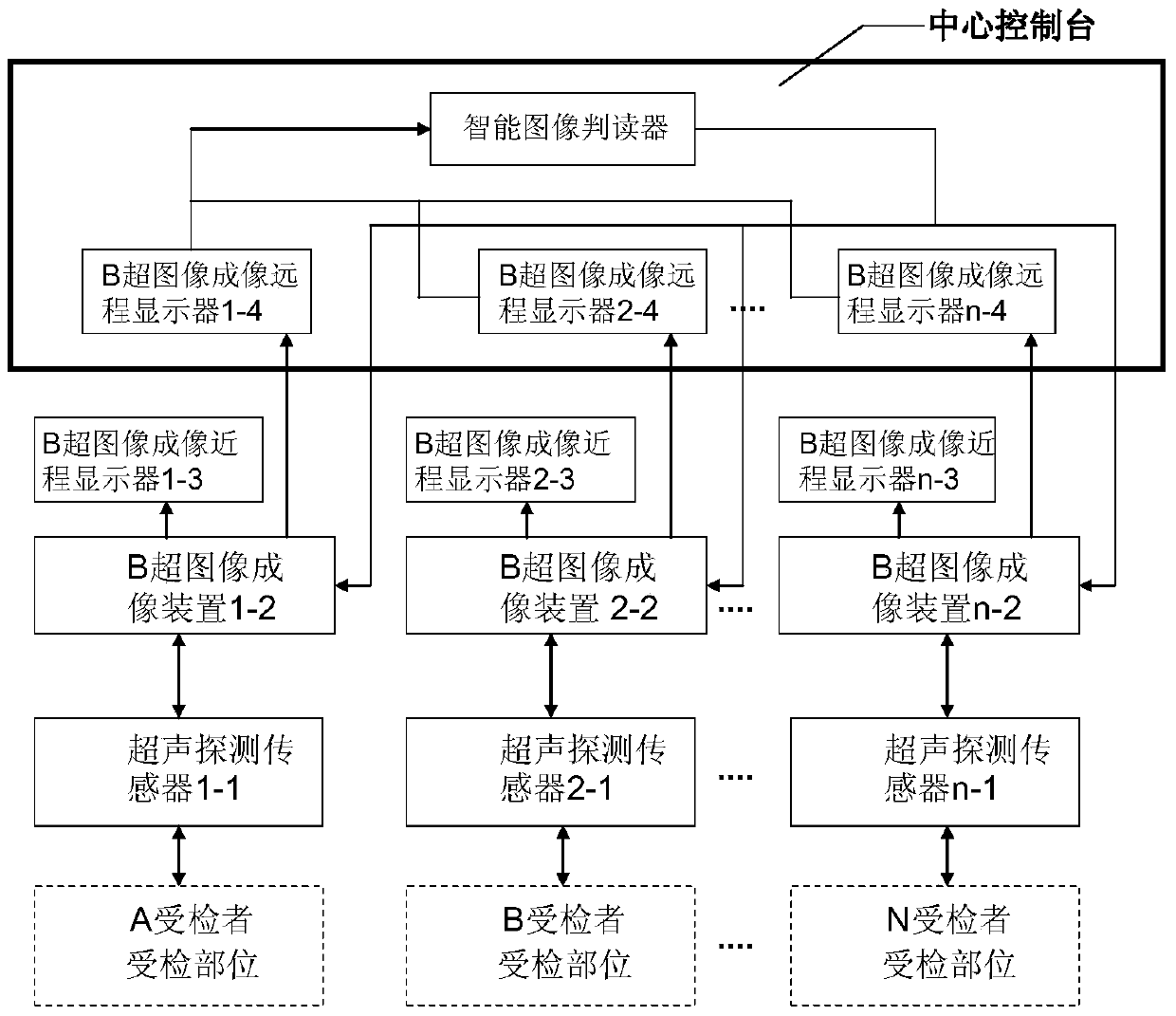 A multi-channel ultrasonic image diagnosis system with an intelligent image interpreter and its application method