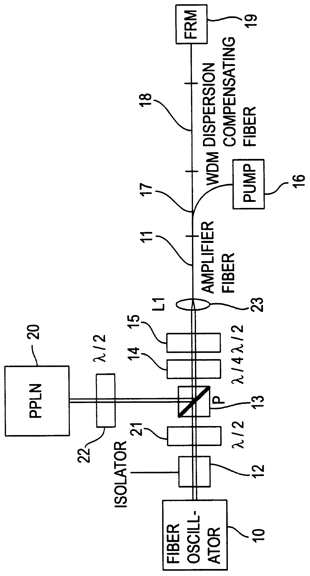Apparatus and method for the generation of high-power femtosecond pulses from a fiber amplifier