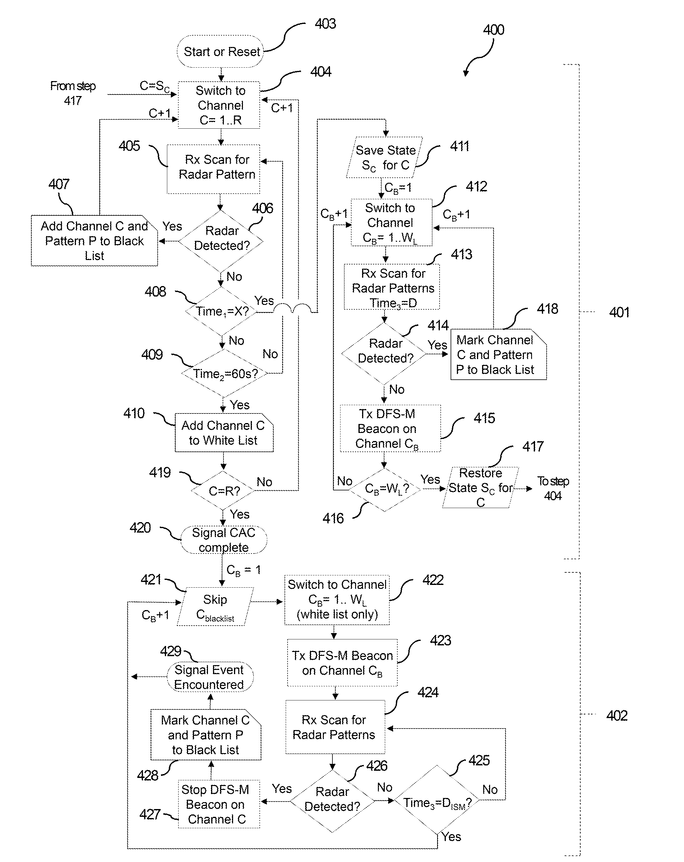 Method and apparatus for use of simultaneous multiple channels in the dynamic frequency selection band in wireless networks
